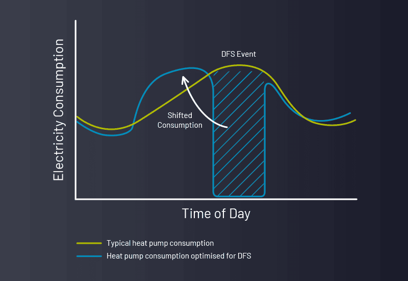 Passiv Electricity Consumption Graph